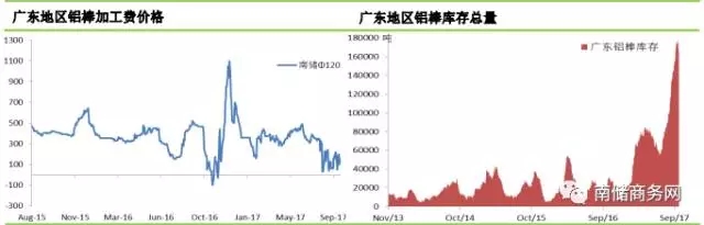 铝市行情