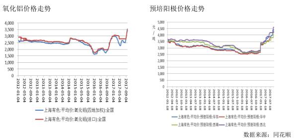 沪铝上涨动能