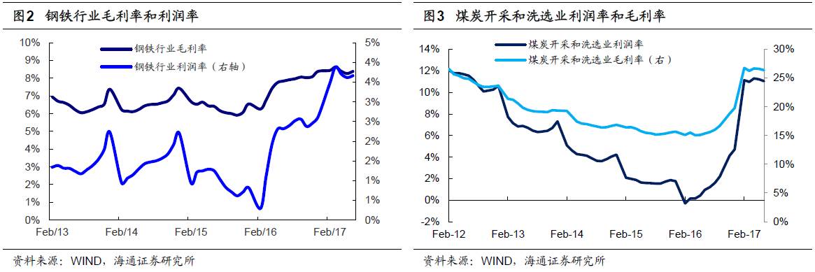 煤、钢、有色，谁在窃喜，谁在忧虑？